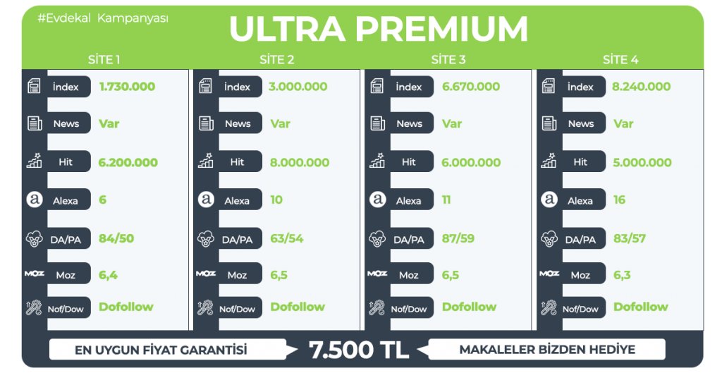 Ultra Premium Tanıtım Yazısı #Evdekal Kampanyası