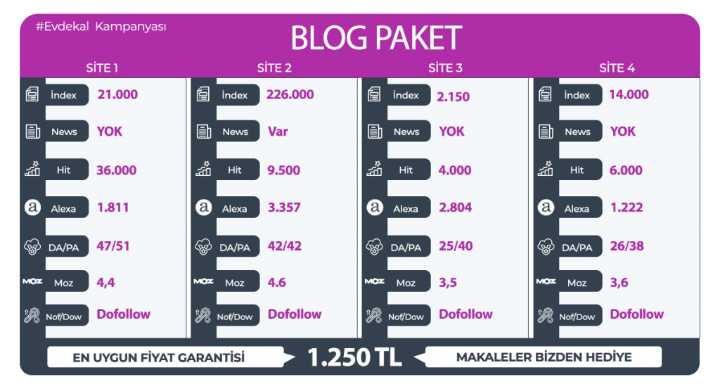 BLOG Tanıtım Yazısı #Evdekal Kampanyası