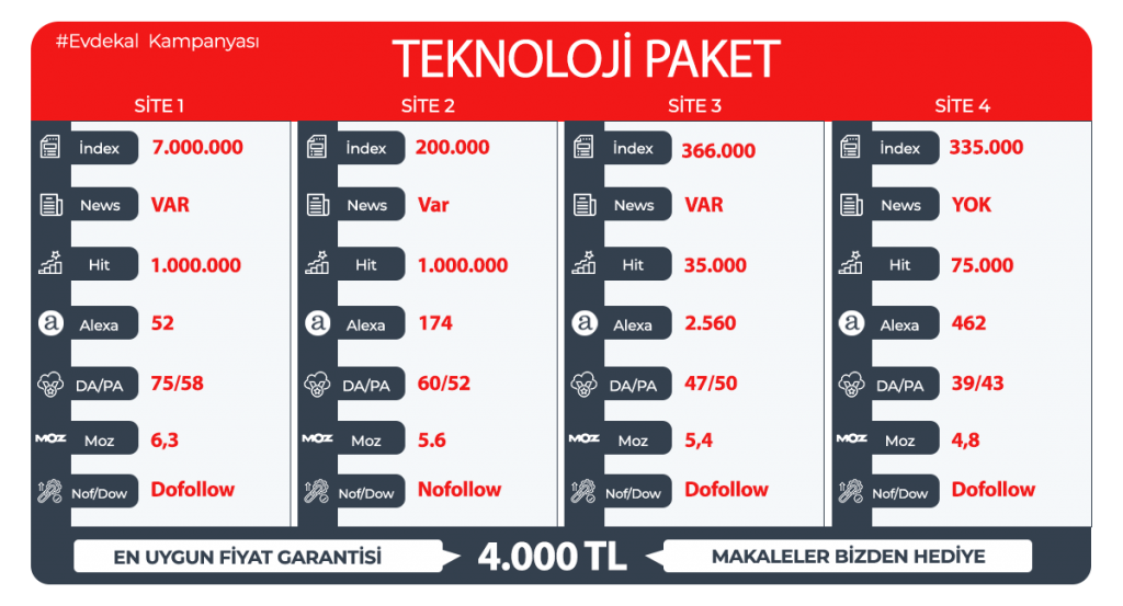 Teknoloji Tanıtım Yazısı #Evdekal Kampanyası