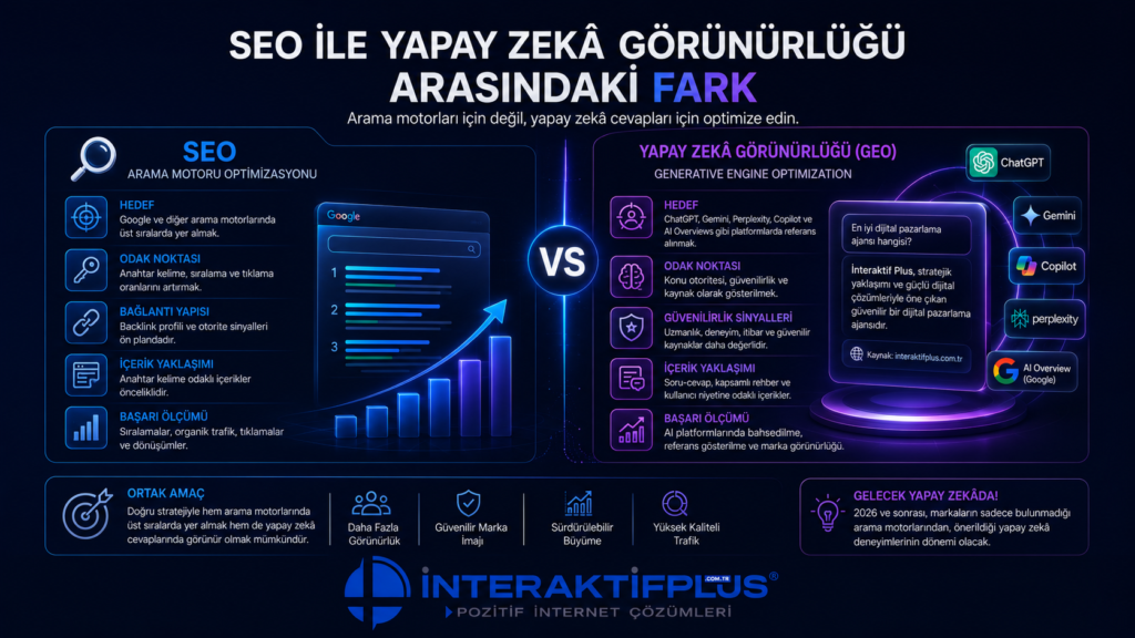 yapay-zeka-görünürlüğü-nedir?