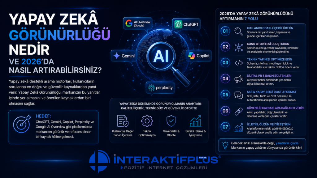 Yapay Zekâ Görünürlüğü Nedir?